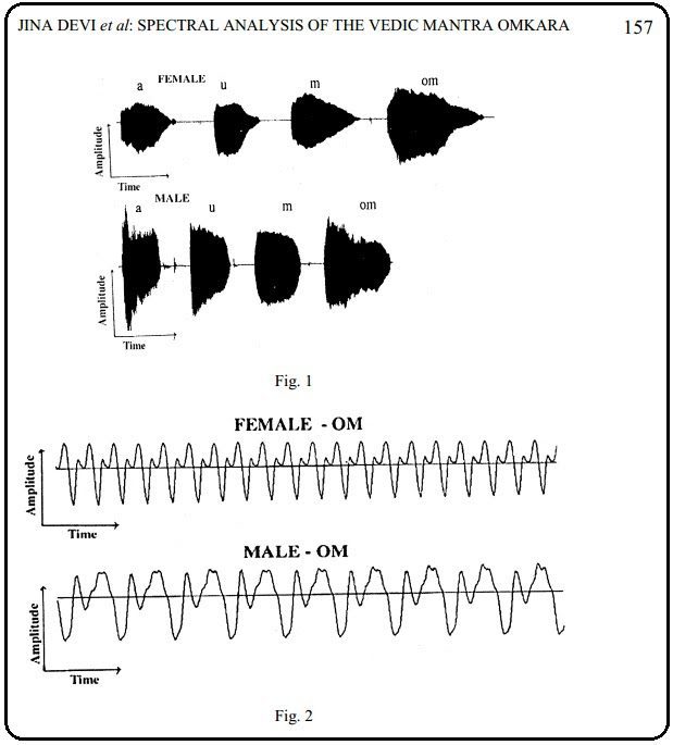 om mantra waveforms