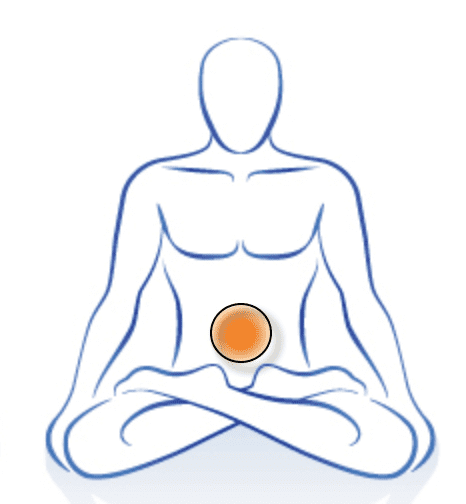 2nd Chakra Sacral Chakra