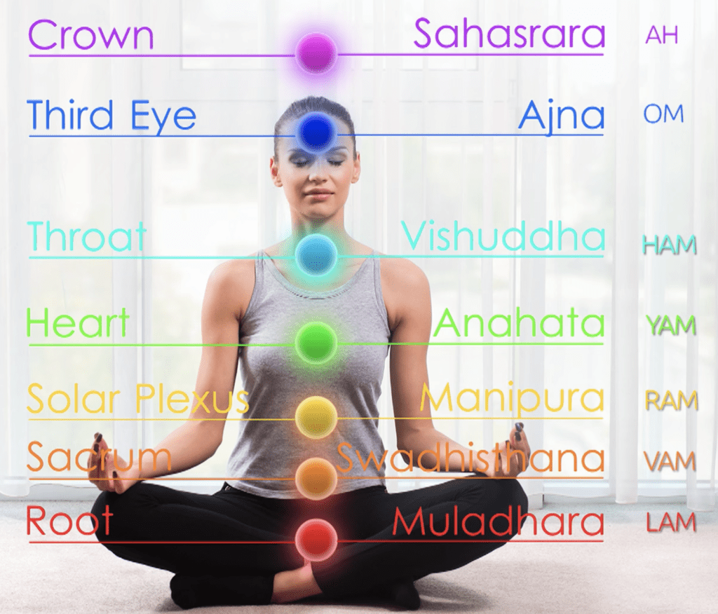 Chakra Chart