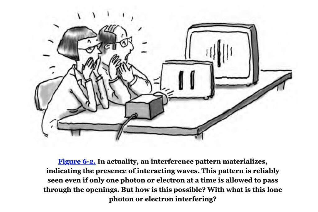 double slit experiment explained